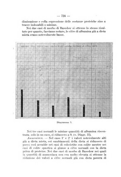 Archivio per le scienze mediche