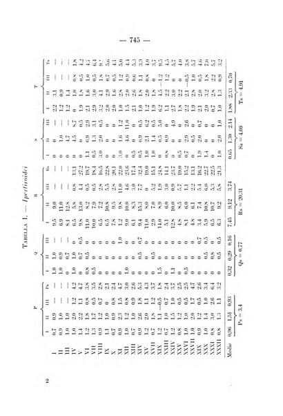 Archivio per le scienze mediche