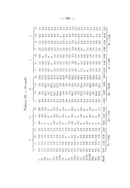 Archivio per le scienze mediche