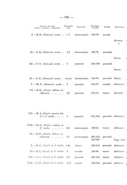 Archivio per le scienze mediche