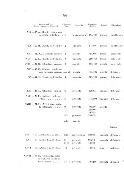 Archivio per le scienze mediche