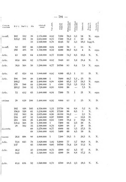 Archivio per le scienze mediche