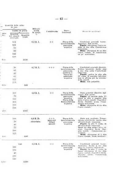 Archivio per le scienze mediche