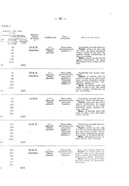 Archivio per le scienze mediche