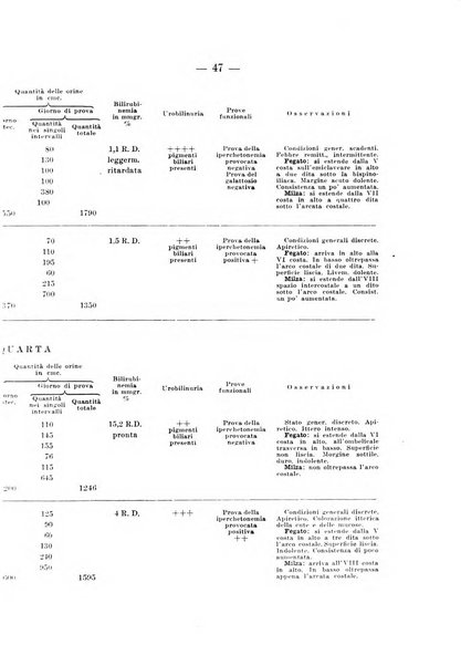 Archivio per le scienze mediche