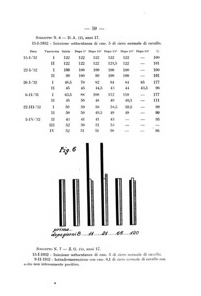 Archivio per le scienze mediche