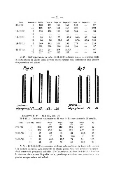 Archivio per le scienze mediche