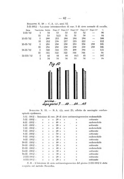 Archivio per le scienze mediche