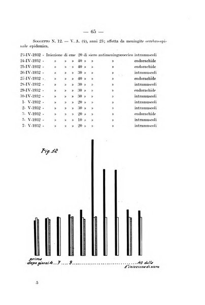 Archivio per le scienze mediche