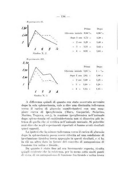 Archivio per le scienze mediche