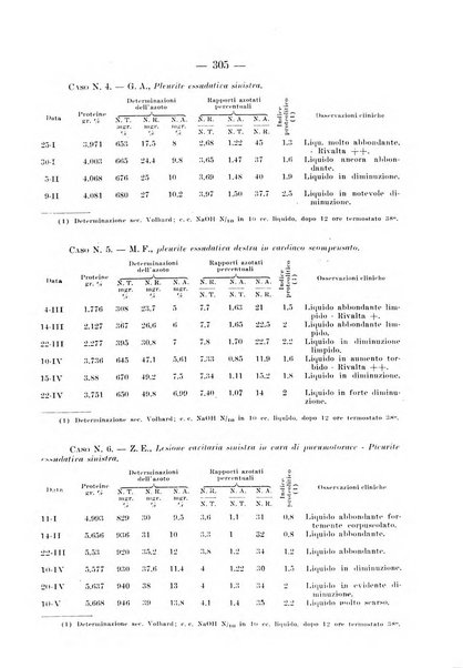 Archivio per le scienze mediche