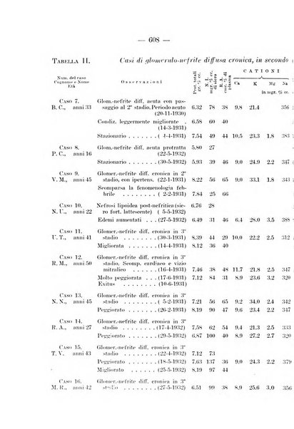 Archivio per le scienze mediche