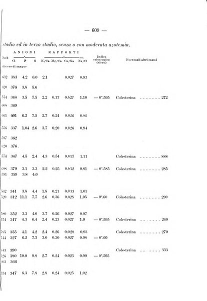 Archivio per le scienze mediche