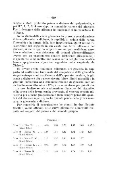 Archivio per le scienze mediche