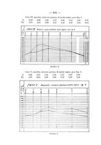 giornale/TO00176894/1933/unico/00000680