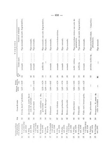 Archivio per le scienze mediche