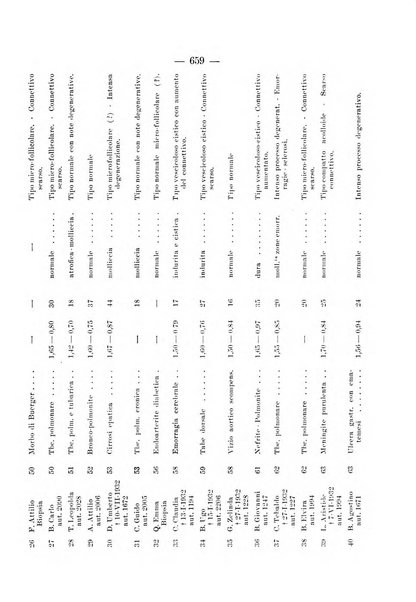 Archivio per le scienze mediche