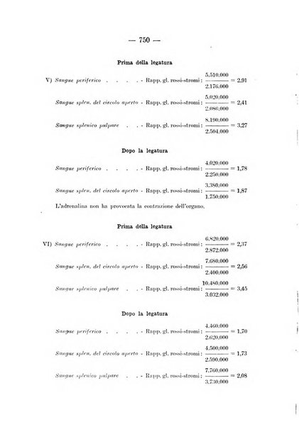 Archivio per le scienze mediche