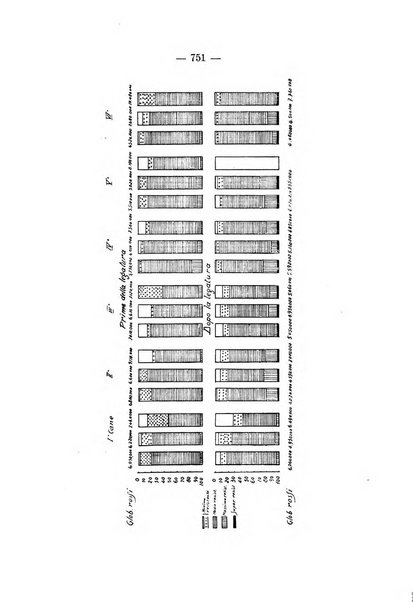 Archivio per le scienze mediche