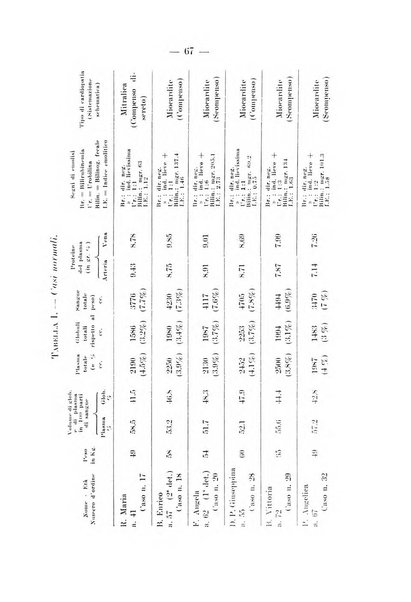 Archivio per le scienze mediche