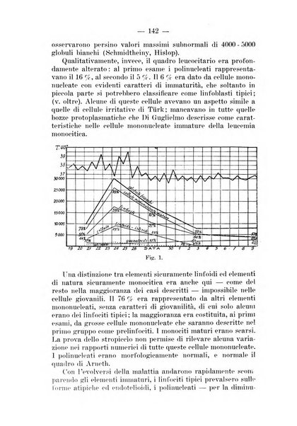 Archivio per le scienze mediche