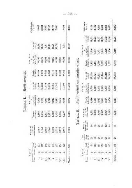 Archivio per le scienze mediche