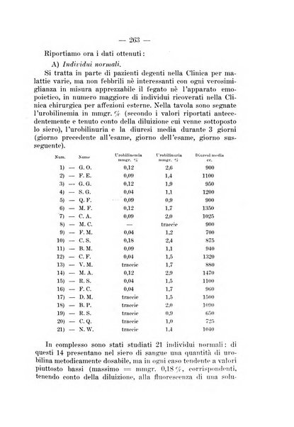 Archivio per le scienze mediche