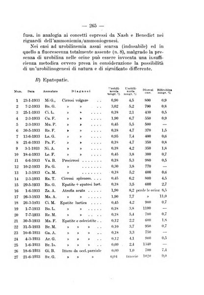 Archivio per le scienze mediche