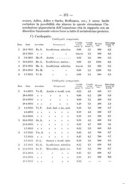 Archivio per le scienze mediche