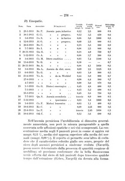 Archivio per le scienze mediche