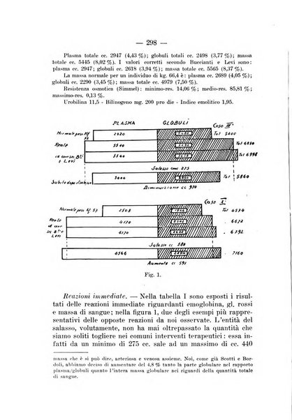 Archivio per le scienze mediche