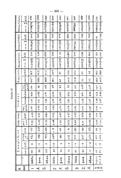 Archivio per le scienze mediche