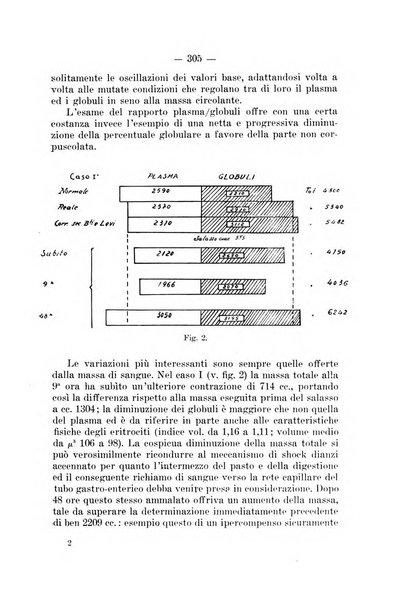 Archivio per le scienze mediche