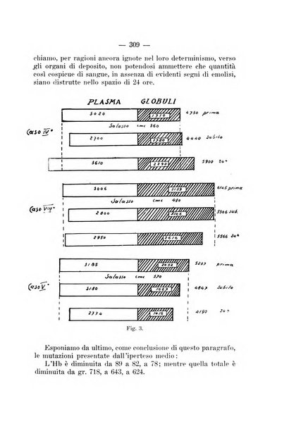 Archivio per le scienze mediche