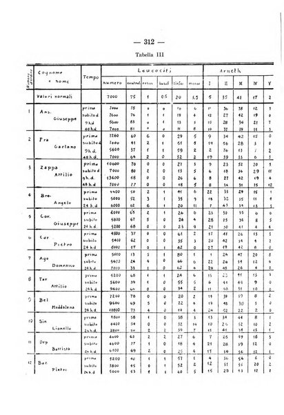 Archivio per le scienze mediche