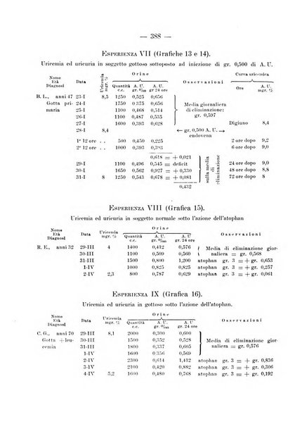 Archivio per le scienze mediche