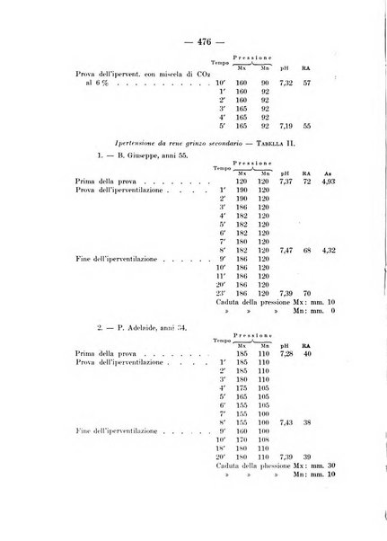 Archivio per le scienze mediche