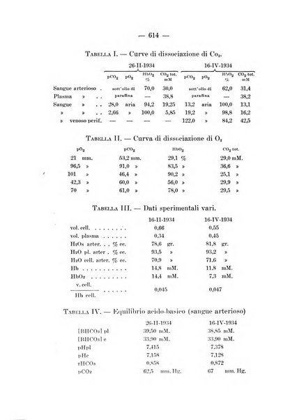 Archivio per le scienze mediche