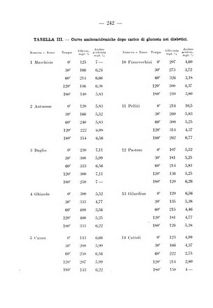 Archivio per le scienze mediche