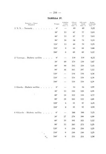 Archivio per le scienze mediche