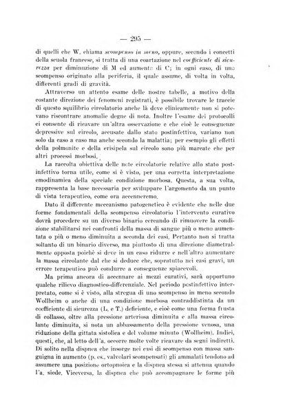 Archivio per le scienze mediche