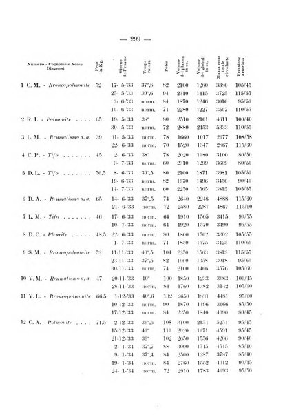 Archivio per le scienze mediche