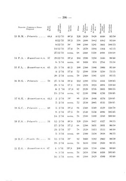 Archivio per le scienze mediche