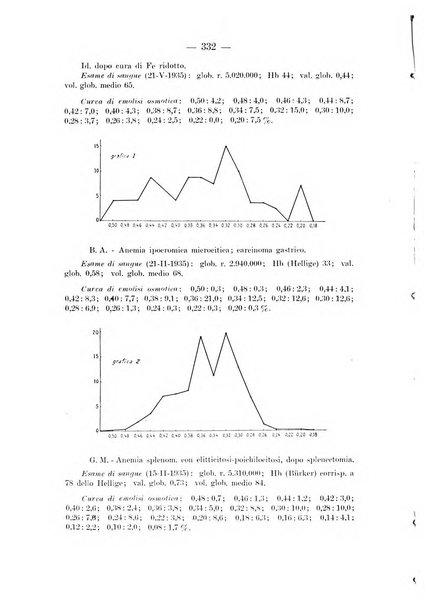 Archivio per le scienze mediche