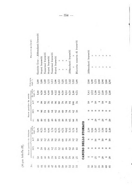 Archivio per le scienze mediche