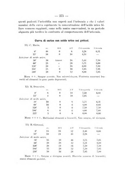 Archivio per le scienze mediche