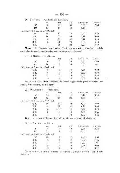 Archivio per le scienze mediche