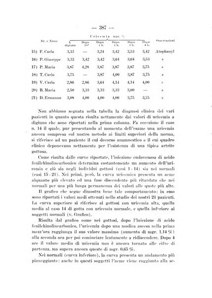 Archivio per le scienze mediche