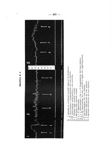 Archivio per le scienze mediche