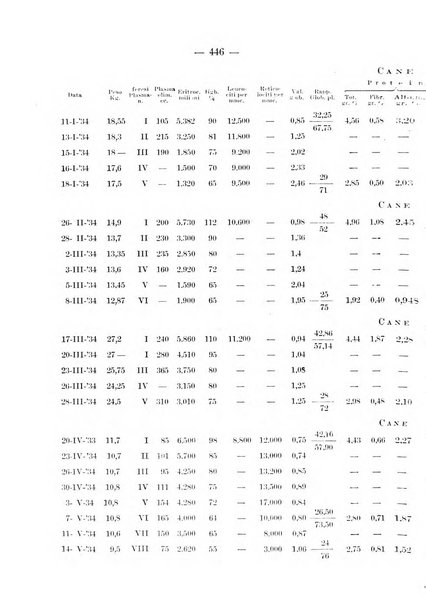 Archivio per le scienze mediche